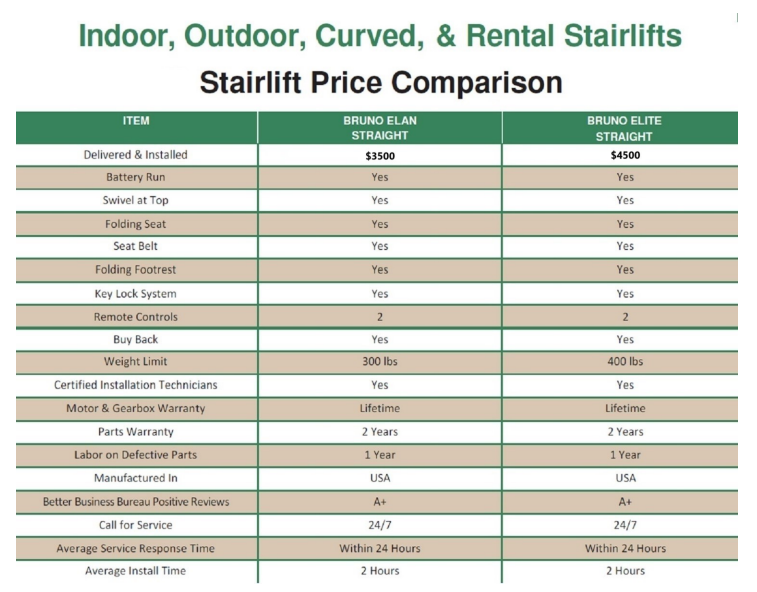 stairlift pricing